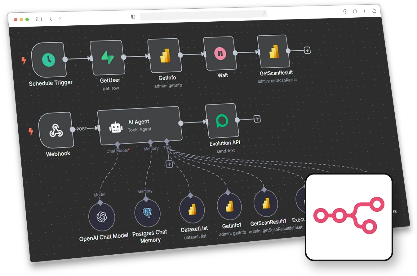 Interface do n8n com workflow