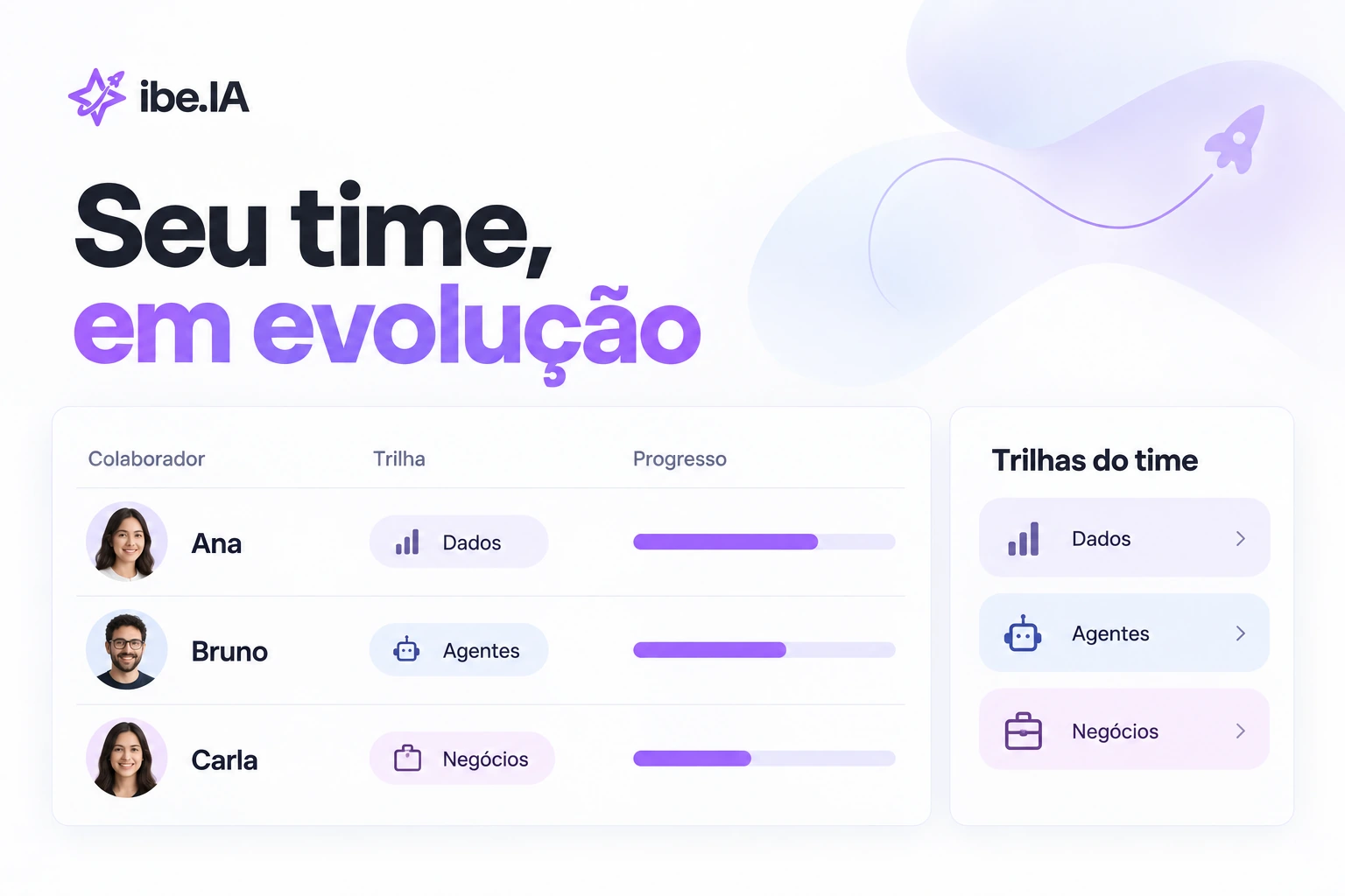 Gestão e progresso do time