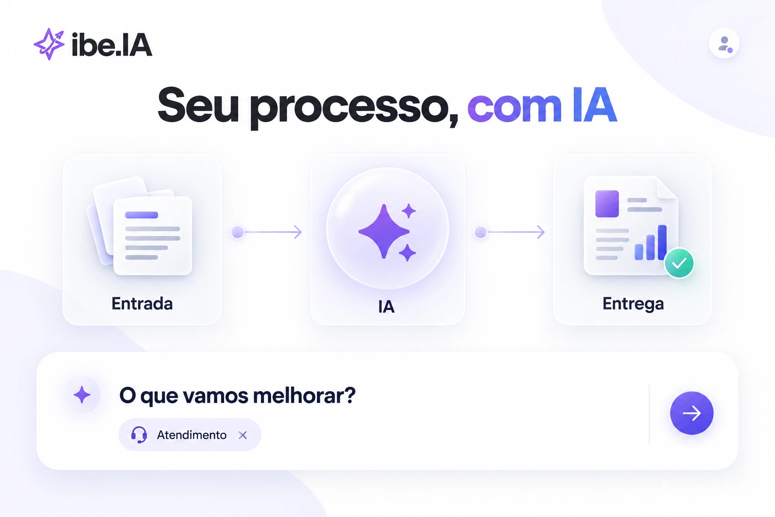 Interface ilustrativa de um processo com entrada de dados, IA e entrega