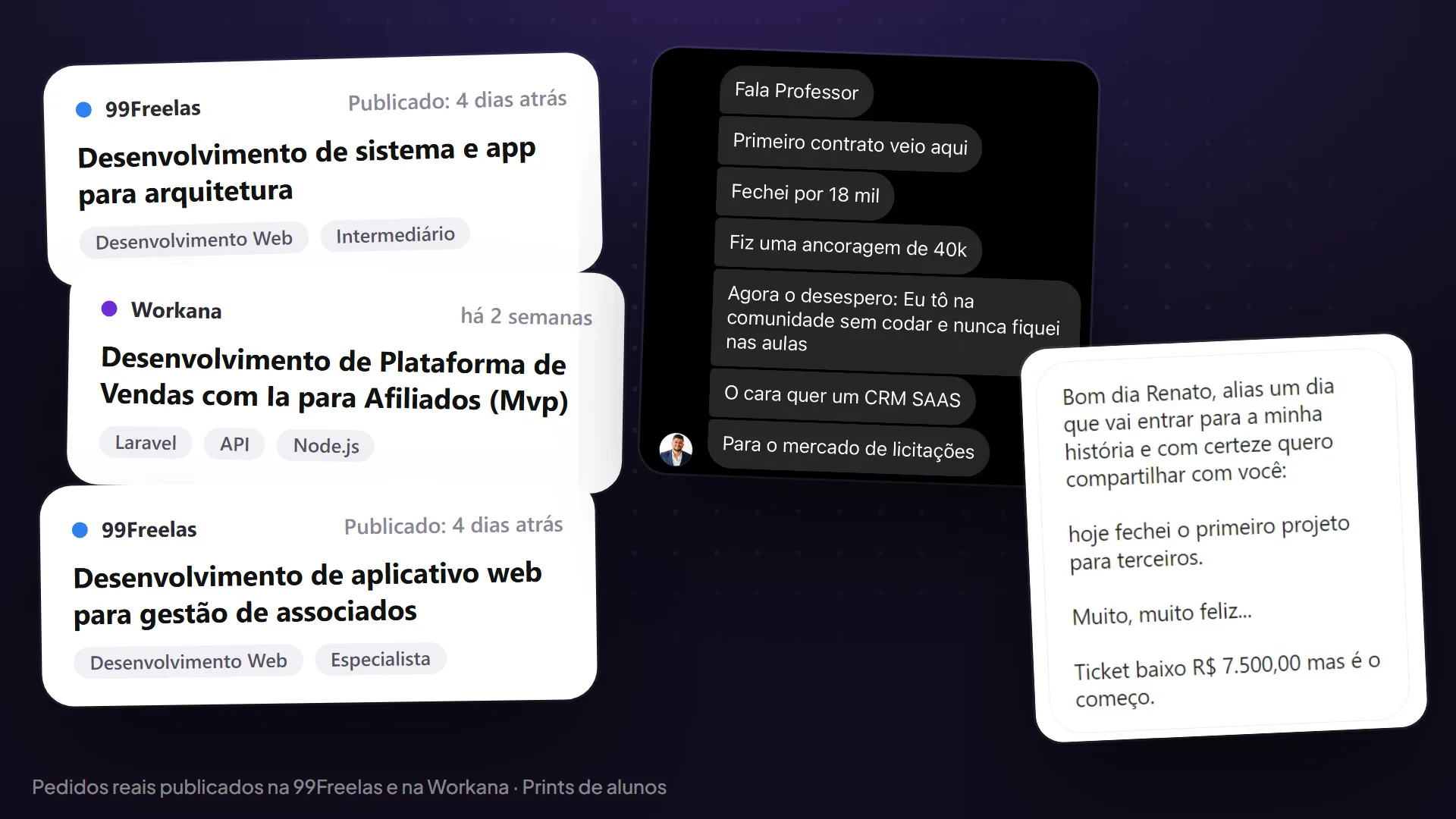 Pedidos reais de projetos na 99Freelas e na Workana ao lado de prints de alunos que fecharam contratos de R$ 18 mil e de R$ 7.500